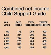 child support